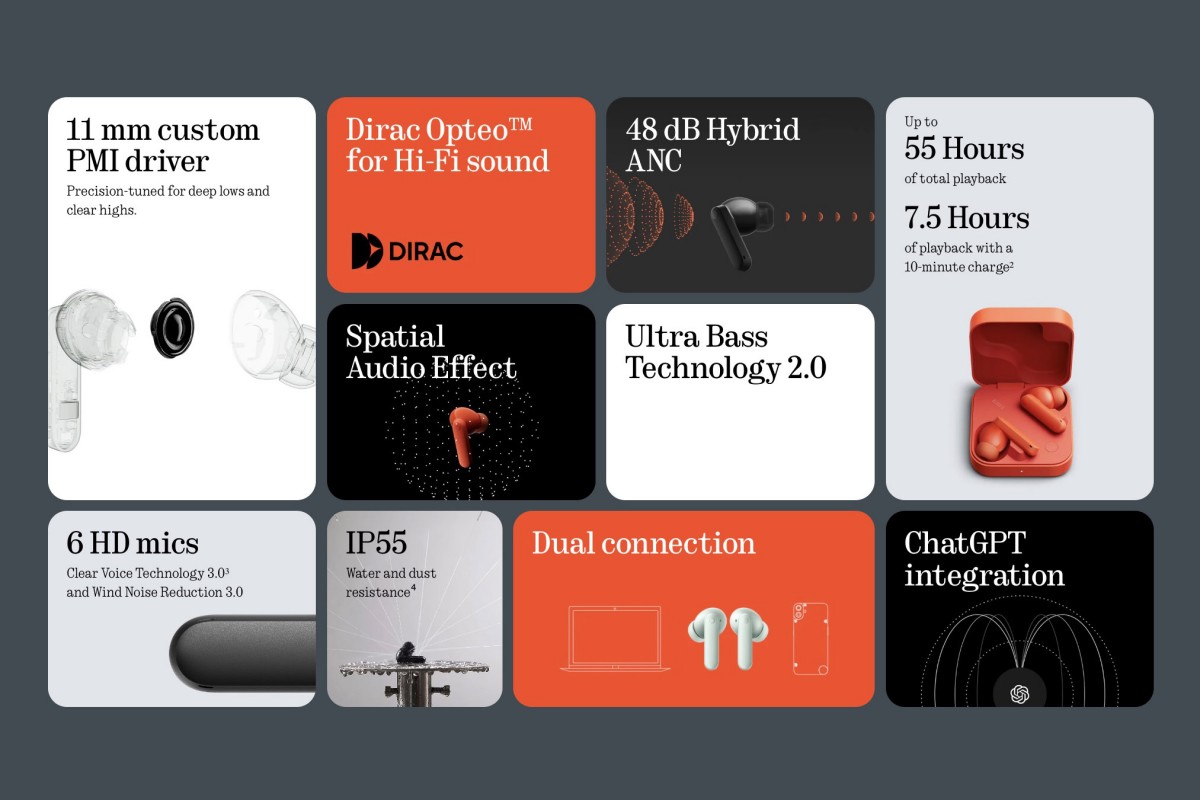 CMF Buds 2 are now official with updated ANC, IP55 rating and longer battery life