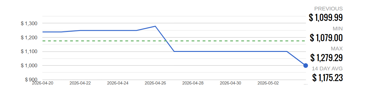Price history for the 256GB Galaxy S26 Ultra